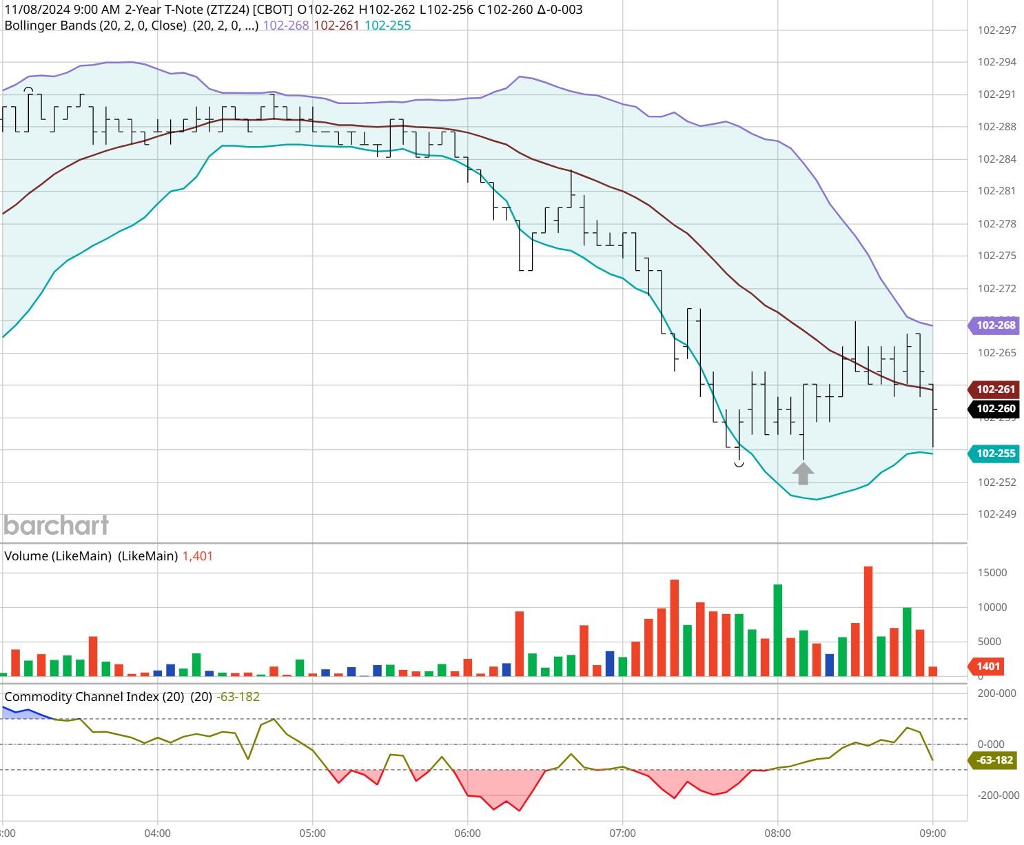  美股动态 | 车车科技(CCG.US)因“天目”保险反欺诈模型接入DeepSeek而上涨逾9%
