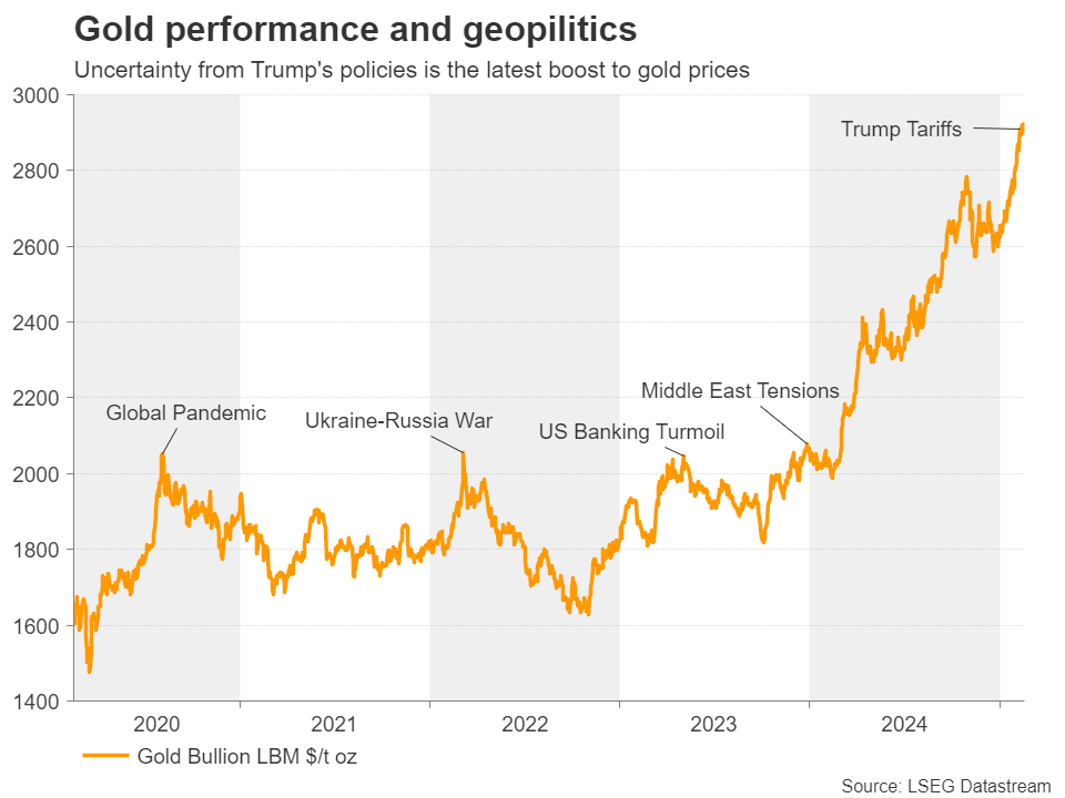  美元多头遭遇挑战，卖压增加