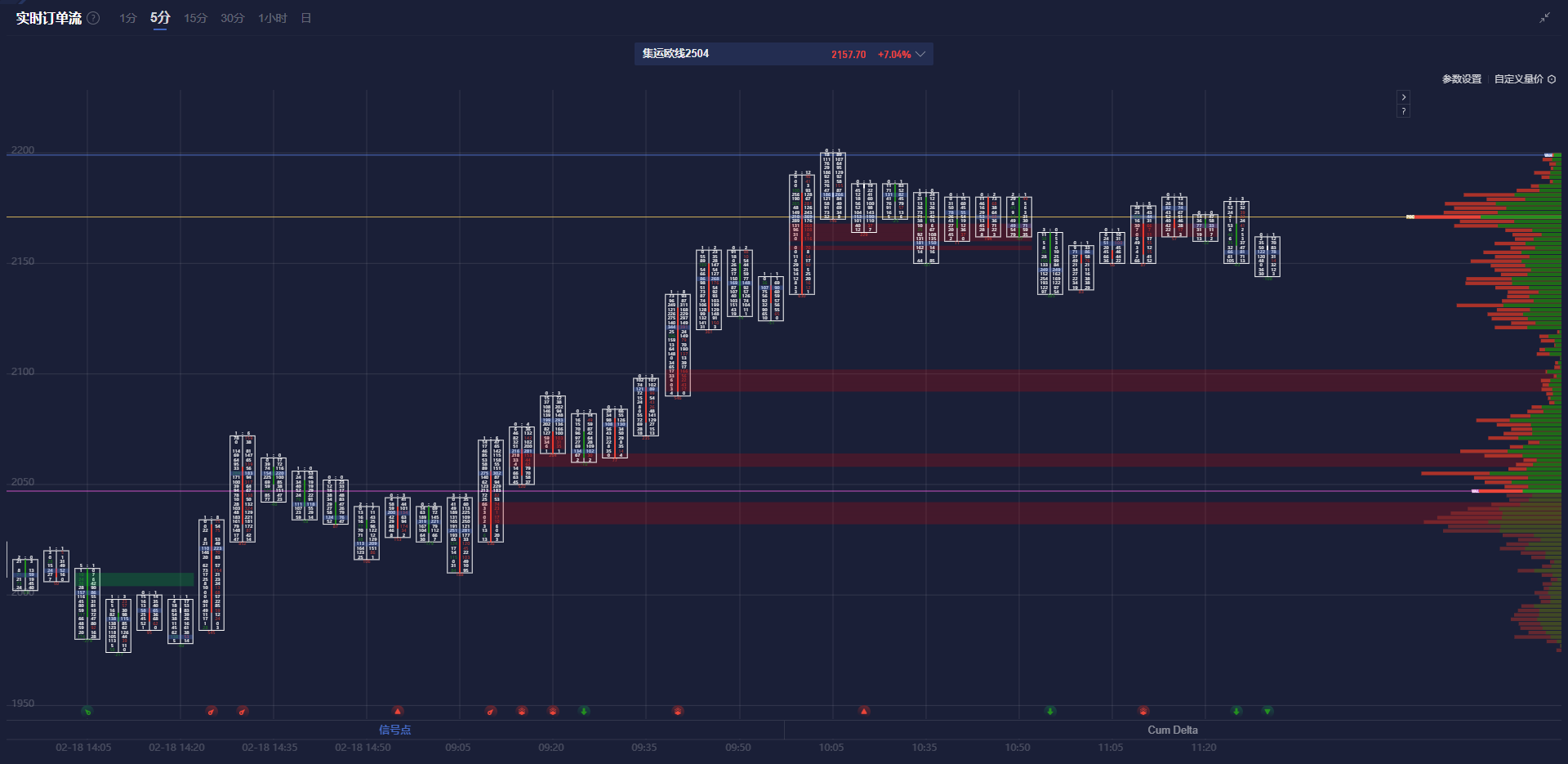  英国30年期国债收益率有望创下自2024年4月以来的最大单日涨幅，当日上涨约13个基点，至5.267%。