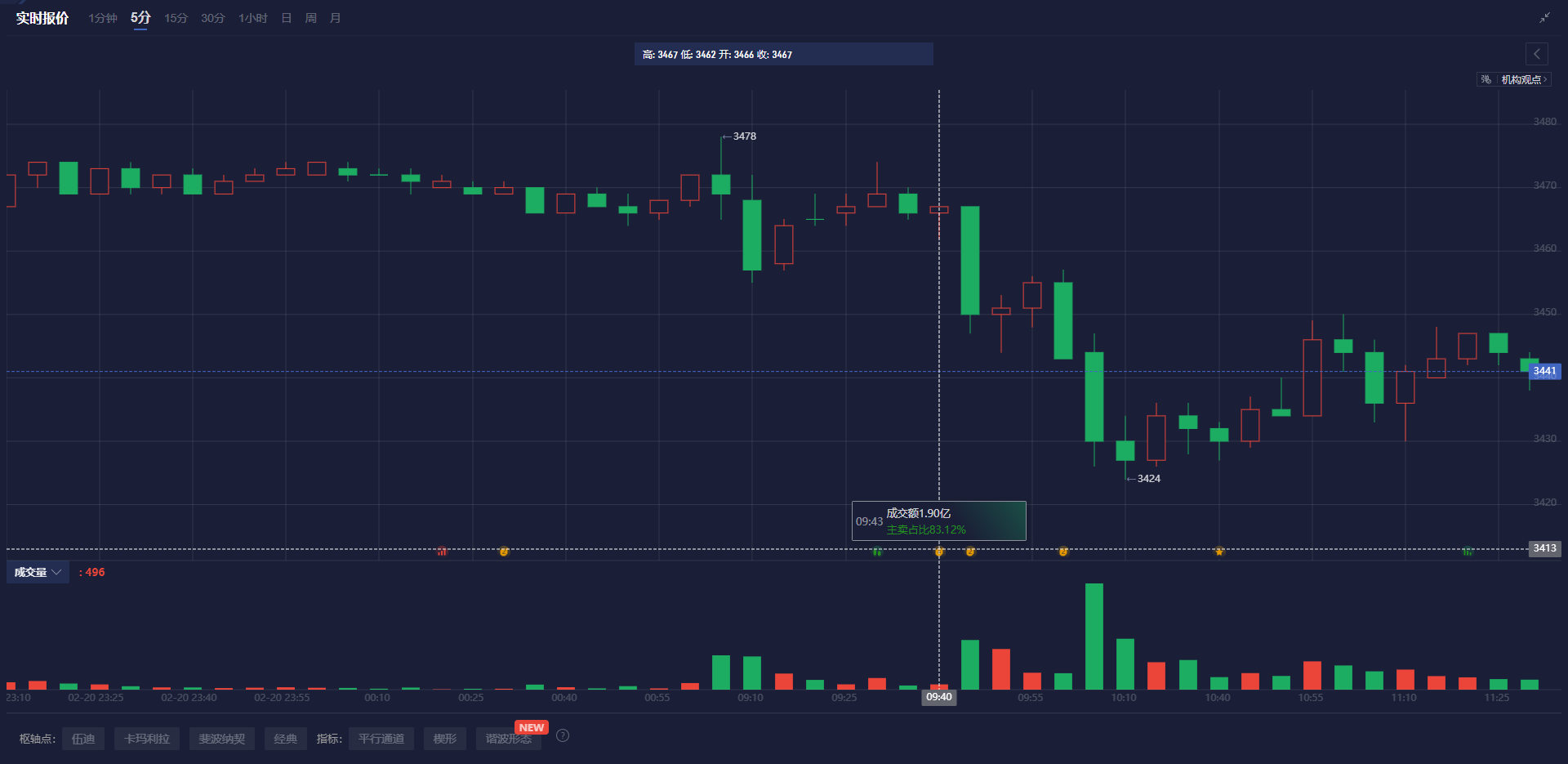  特朗普将于明天的演讲中阐述经济政策与减税计划