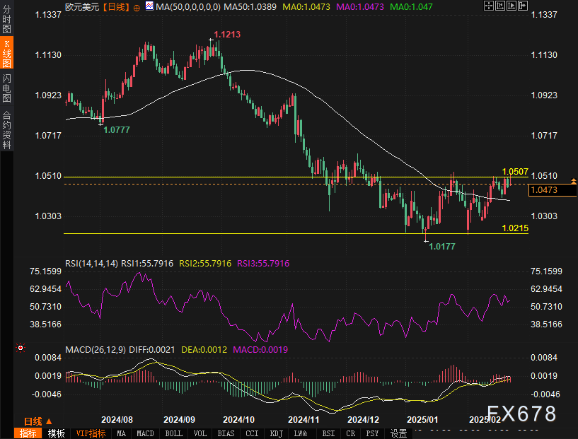  潘功胜：加强规范不合理市场行为以增强货币政策传导；