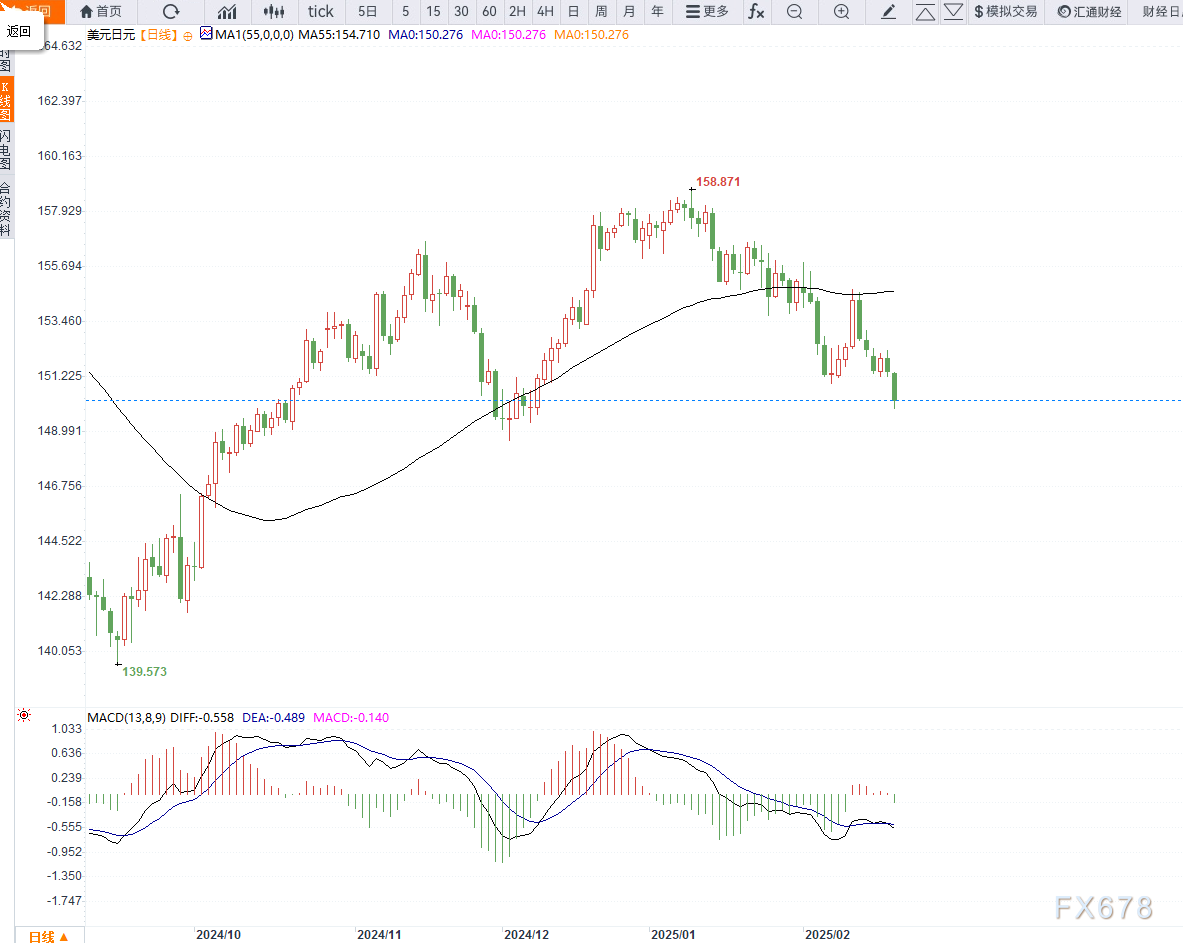  美国联邦贸易委员会对医疗器械涂料交易展开质疑