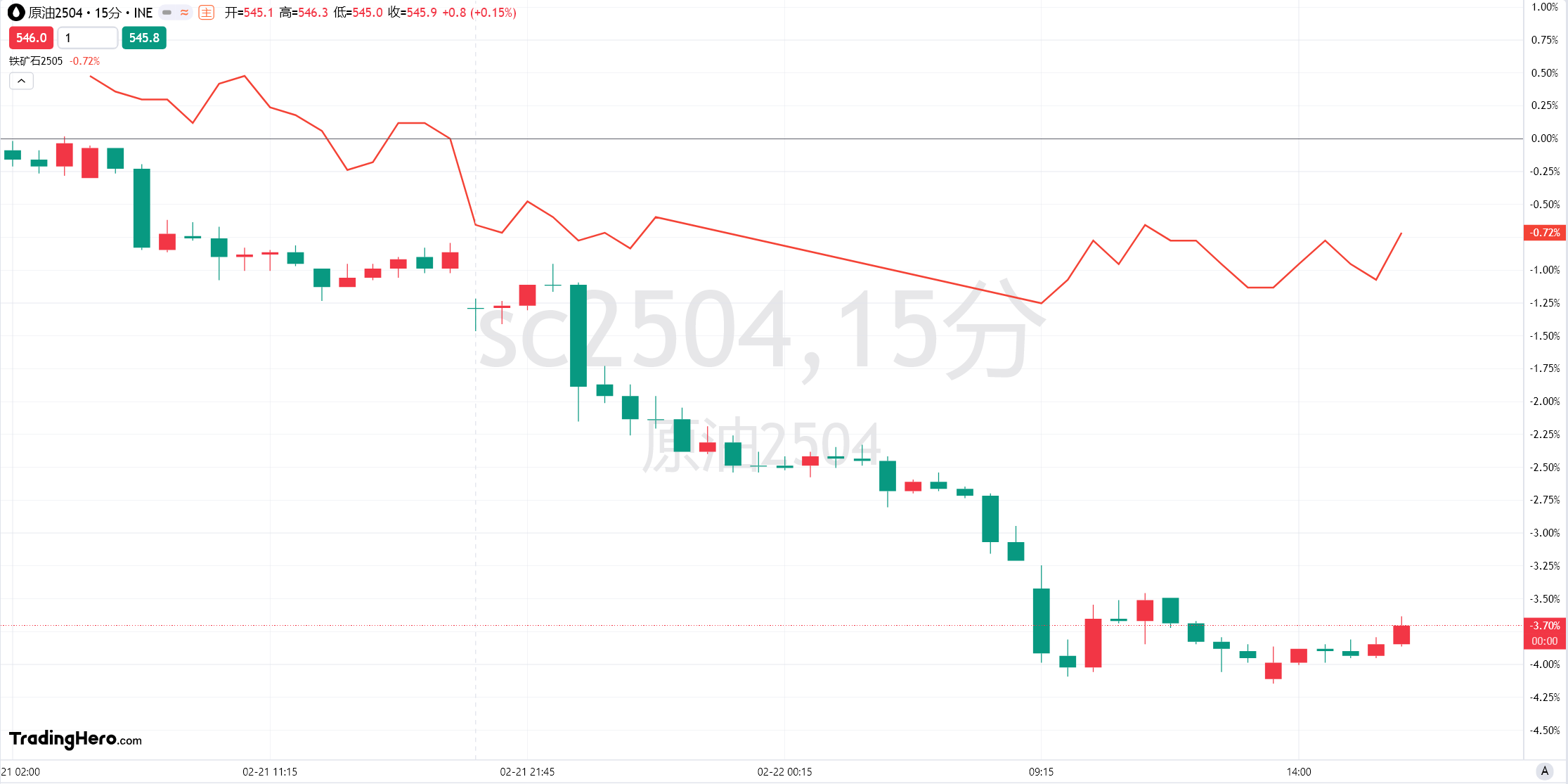  北约秘书长吕特：北约盟友计划向乌克兰提供数十亿美元的额外援助，以增强其安全保障。