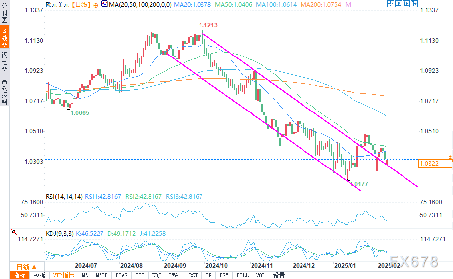  据报道，3月9日晚上，日本航空公司一架从北海道札幌飞往函馆的客机在丘珠机场起飞前撞上了一只狐狸，导致飞机中止起飞。该ATR42-300型双发涡桨支线客机上的47名乘客和机组人员均未受伤。此外，3月6日，北海道新千岁机场因两头鹿闯入跑道附近而一度关闭（CCTV国际时讯）。