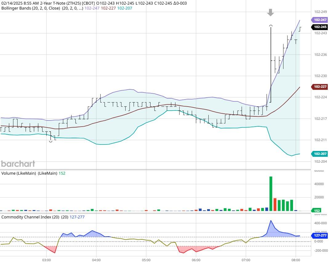  美元兑加元市场分析