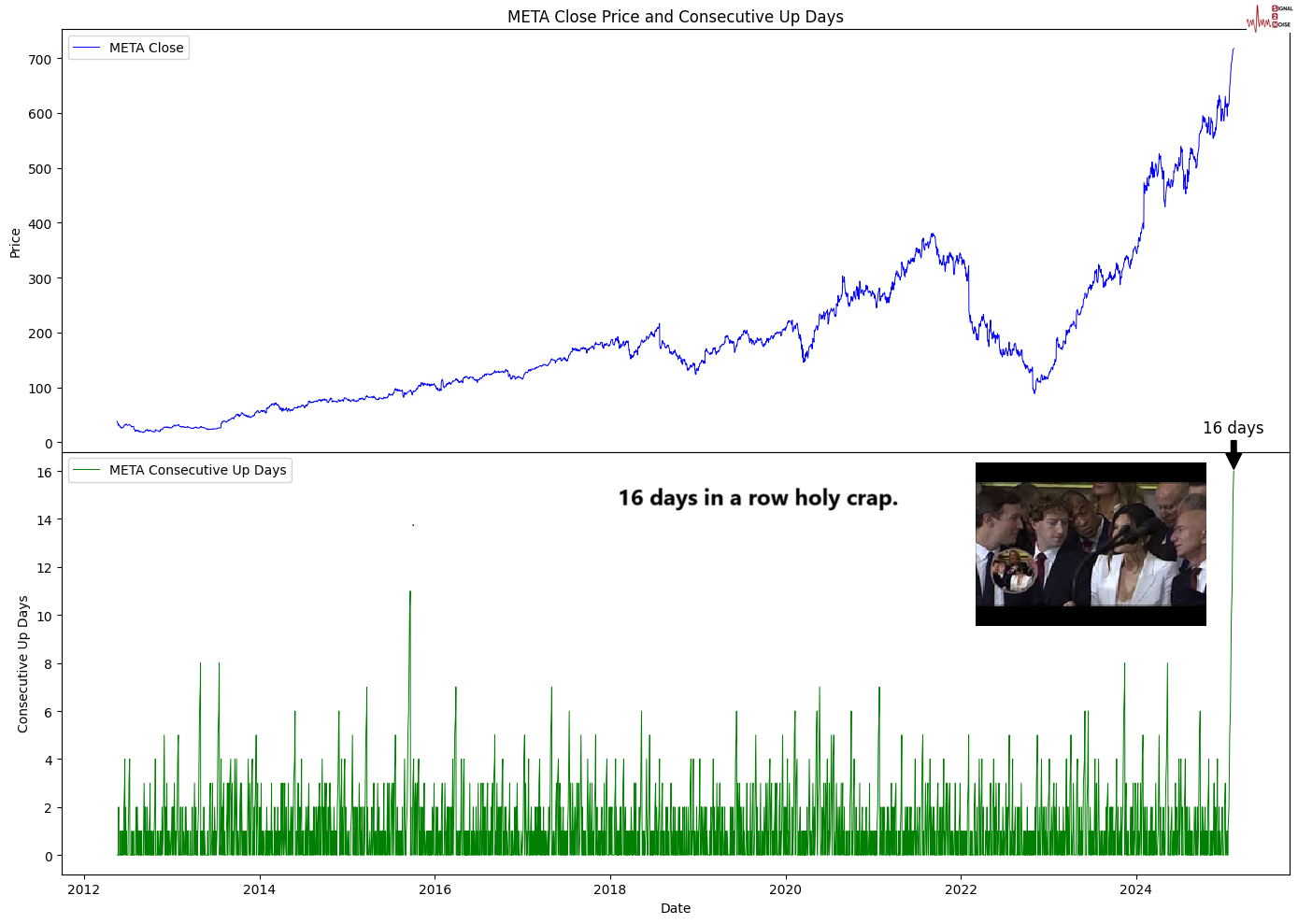  美元/日元隔夜隐含波动率上涨至13.425%，创下自2月11日以来的最高记录，同时一周隐含波动率上升至11.315%，也为2月10日以来的新高。