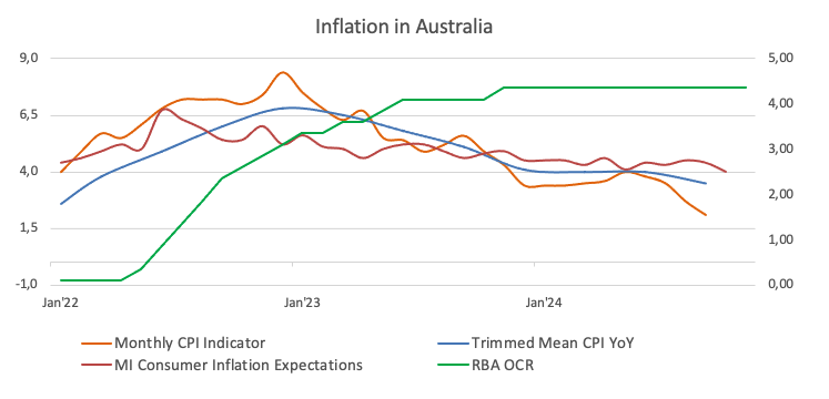  英镑兑日元的市场动向