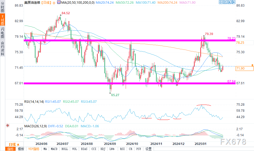  英伟达股价下跌超过8%