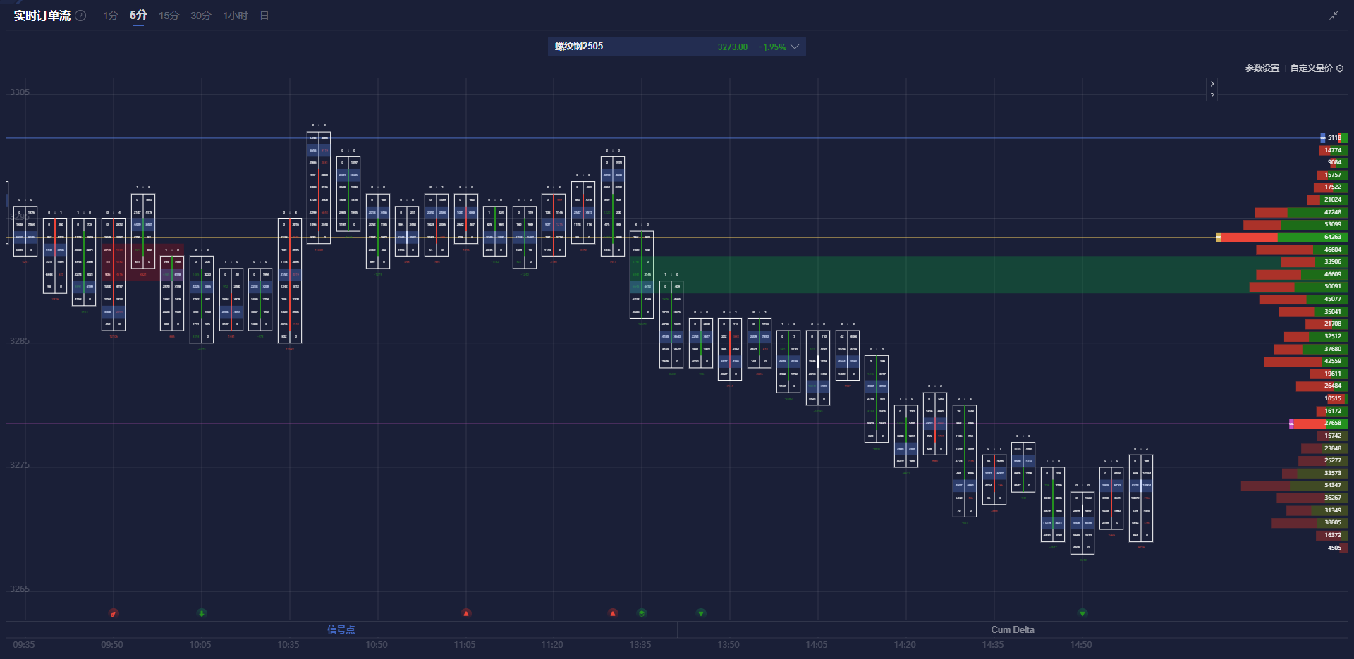  美国短期利率期货市场继续看好美联储在6月降息，预测2025年将进行三次降息，鲍威尔表示无需急于采取措施。