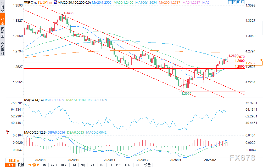  美国商务部长呼吁印度停止从俄罗斯购买武器