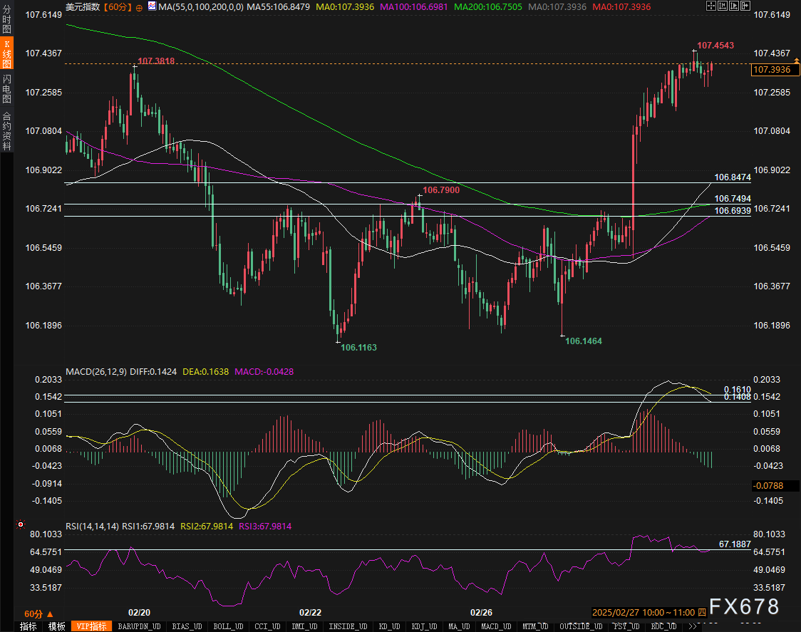  市场动态：哈萨克斯坦在2月份创下原油和天然气凝析油生产新高，产量提升13%
