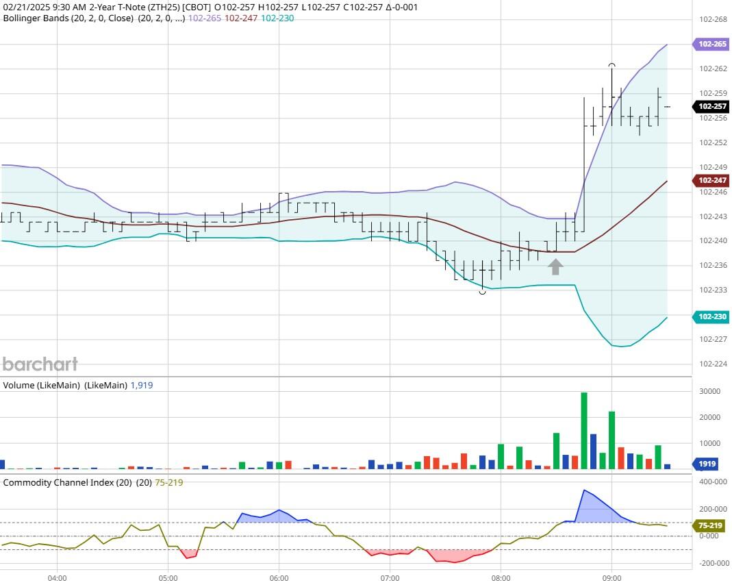  美联储威廉姆斯表示货币政策保持限制性且处于适当平衡。