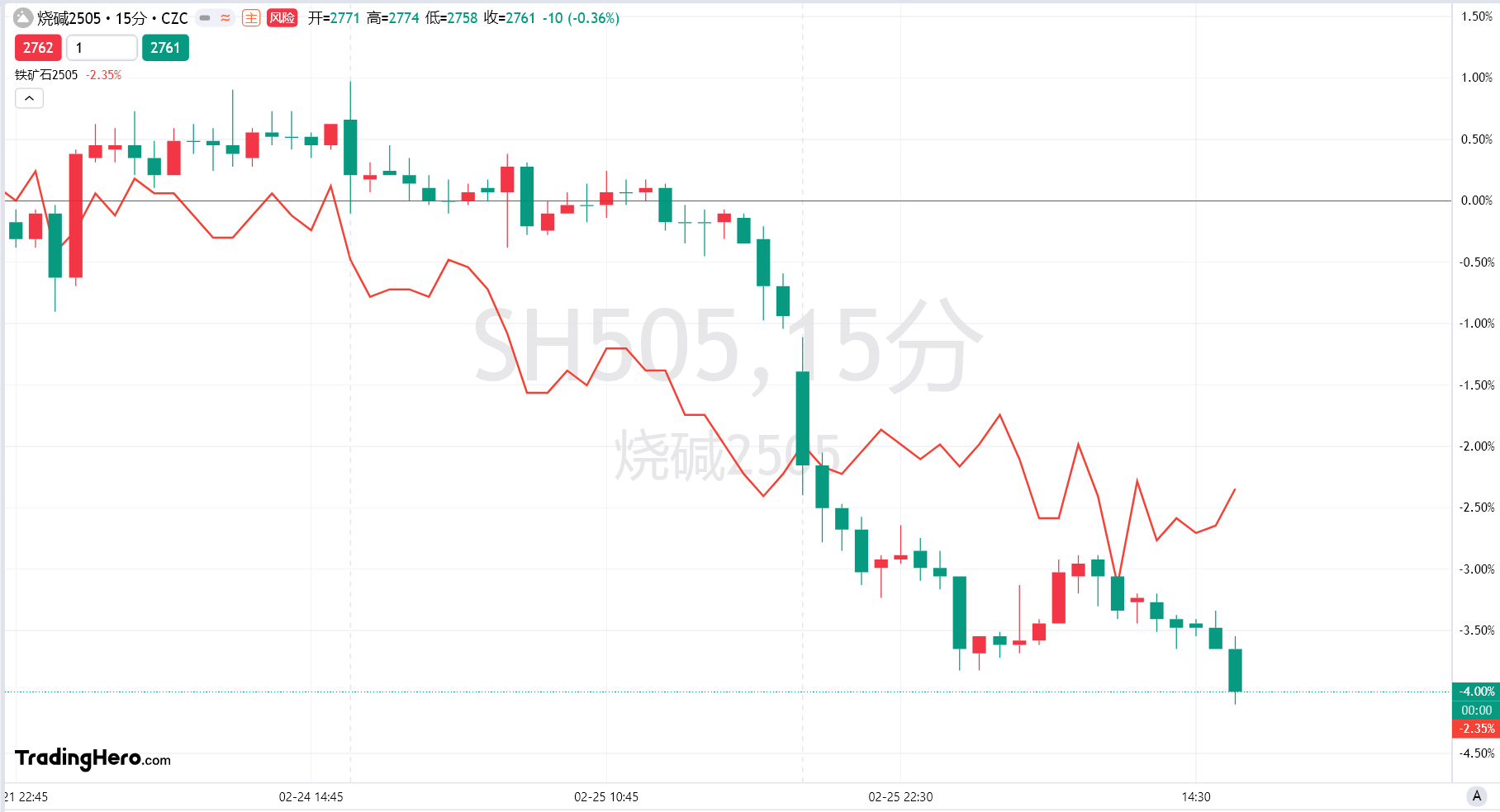  英镑兑日元走势分析