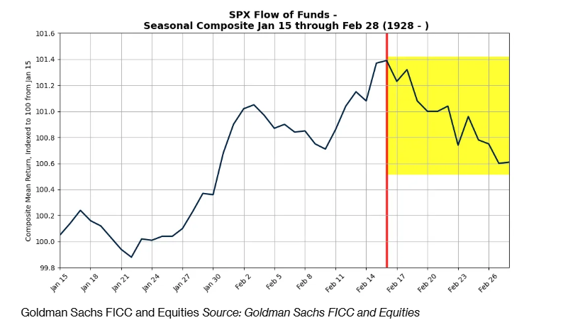  欧元高收益债券再融资风险保持在低位