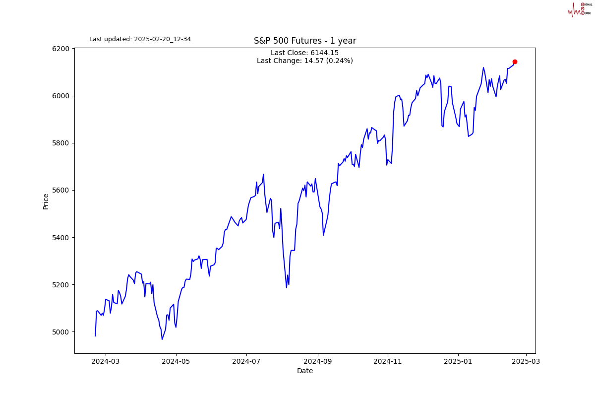  美元兑日元的动态分析