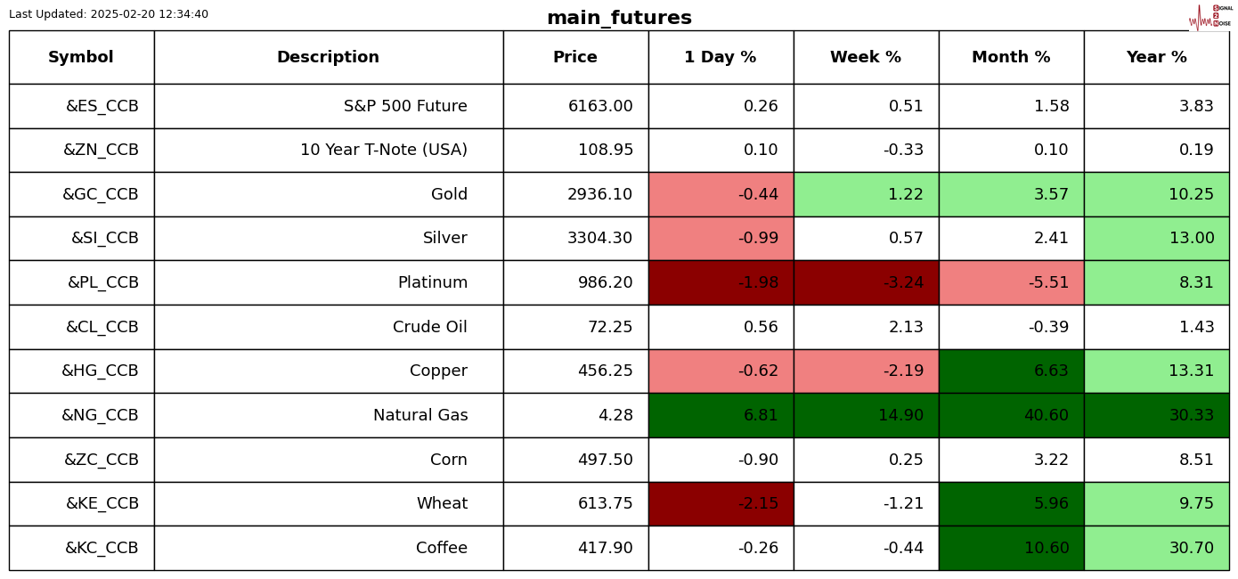  Nymex