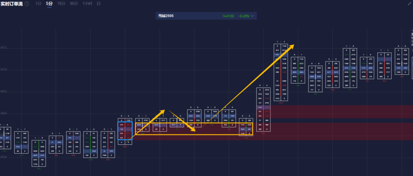  现货白银市场动态