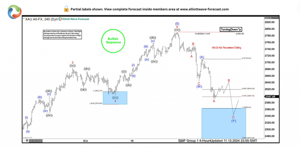  周一（3月3日）美市开盘时，欧元/美元汇率出现显著反弹，当前汇价接近1.0470水平，上一交易日则降至超过两周来的低点1.0360。