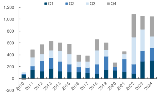  美联储理事鲍曼称将更加关注就业市场