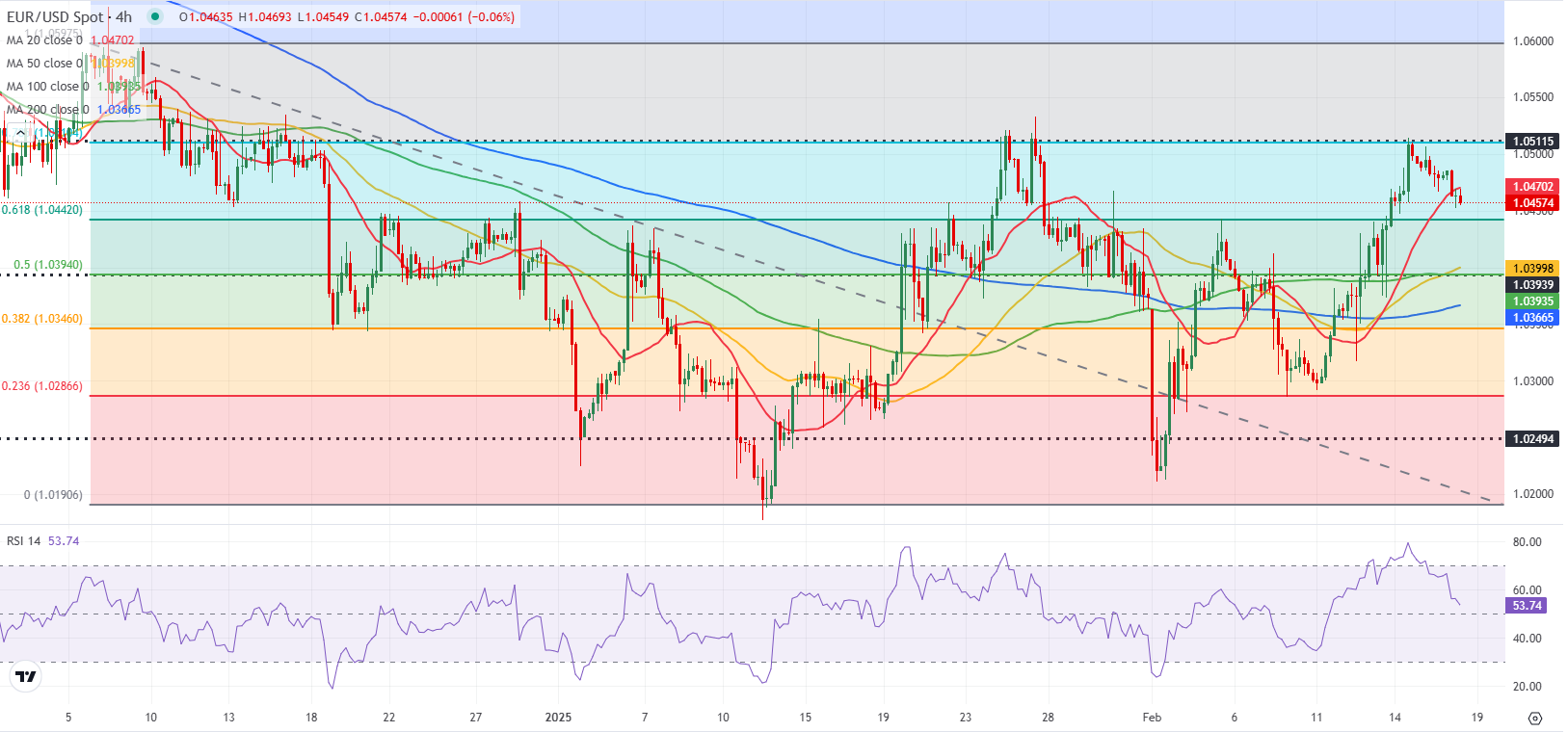  特朗普表示将来可能考虑削减国防预算，但当前并不计划。