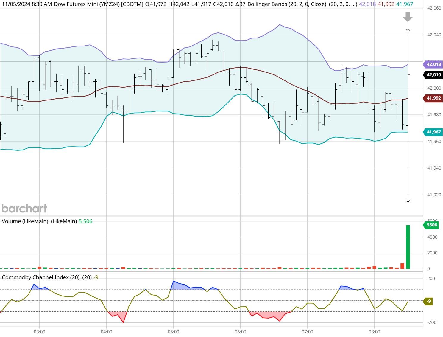  美国第四季度非农生产力终值达到1.5%，超出市场预期