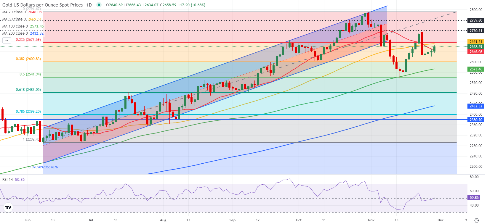  欧元斯托克波动率指数达到7个月来的最高水平，最新上涨1.3点至23.9点