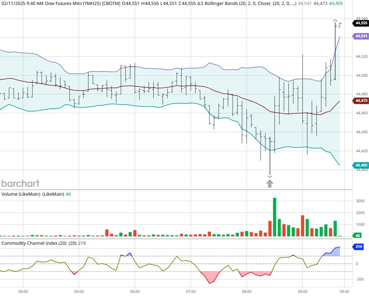  市场评论：欧洲央行的鹰派转变为欧元涨势提供了支持