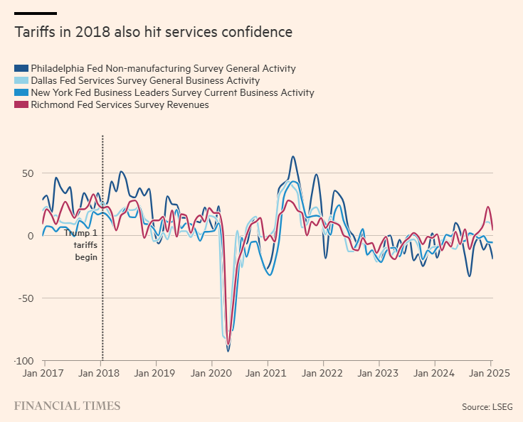  随着美元的增强，黄金价格维持在2887美元左右。关键支撑位为2875美元，而阻力位则在2920.52美元，值得关注。在强美元的压力下，白银价格维持在32美元以下。需关注31.95美元和32.48美元的阻力位突破情况。此外，周五发布的美国个人消费支出价格指数（PCE）报告将可能对美联储的利率决策产生影响，从而影响黄金和白银的价格。