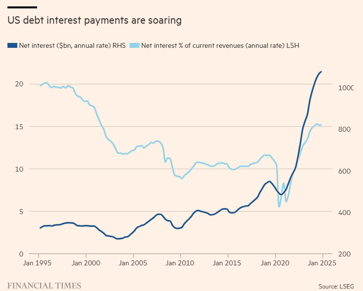 根据美国能源信息署（EIA）最新数据，截至2月23日当周，美国原油库存减少149.5万桶，同时汽油库存增加140.5万桶，馏分油库存也增加29.2万桶。这一成品油库存的意外上升表明市场需求疲软，进而导致油价跌至两个月来的低点。