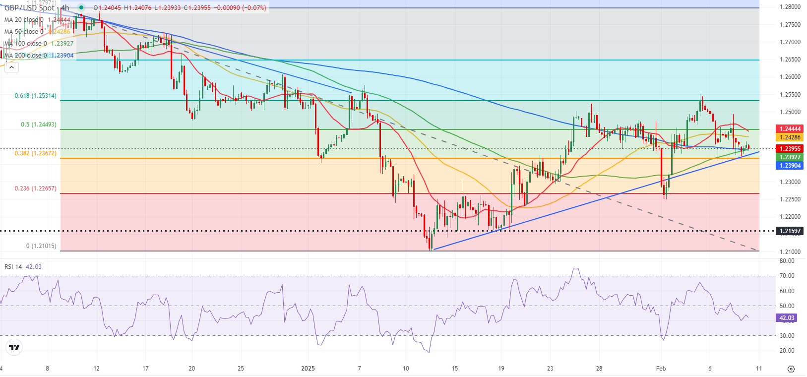  NYMEX4月汽油期货收报2.1878美元/加仑，NYMEX4月取暖油期货收报2.2604美元/加仑。