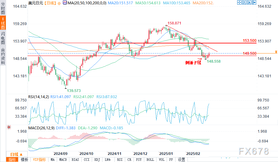  WTI原油价格上涨至70美元/桶，日内涨幅达1.91%