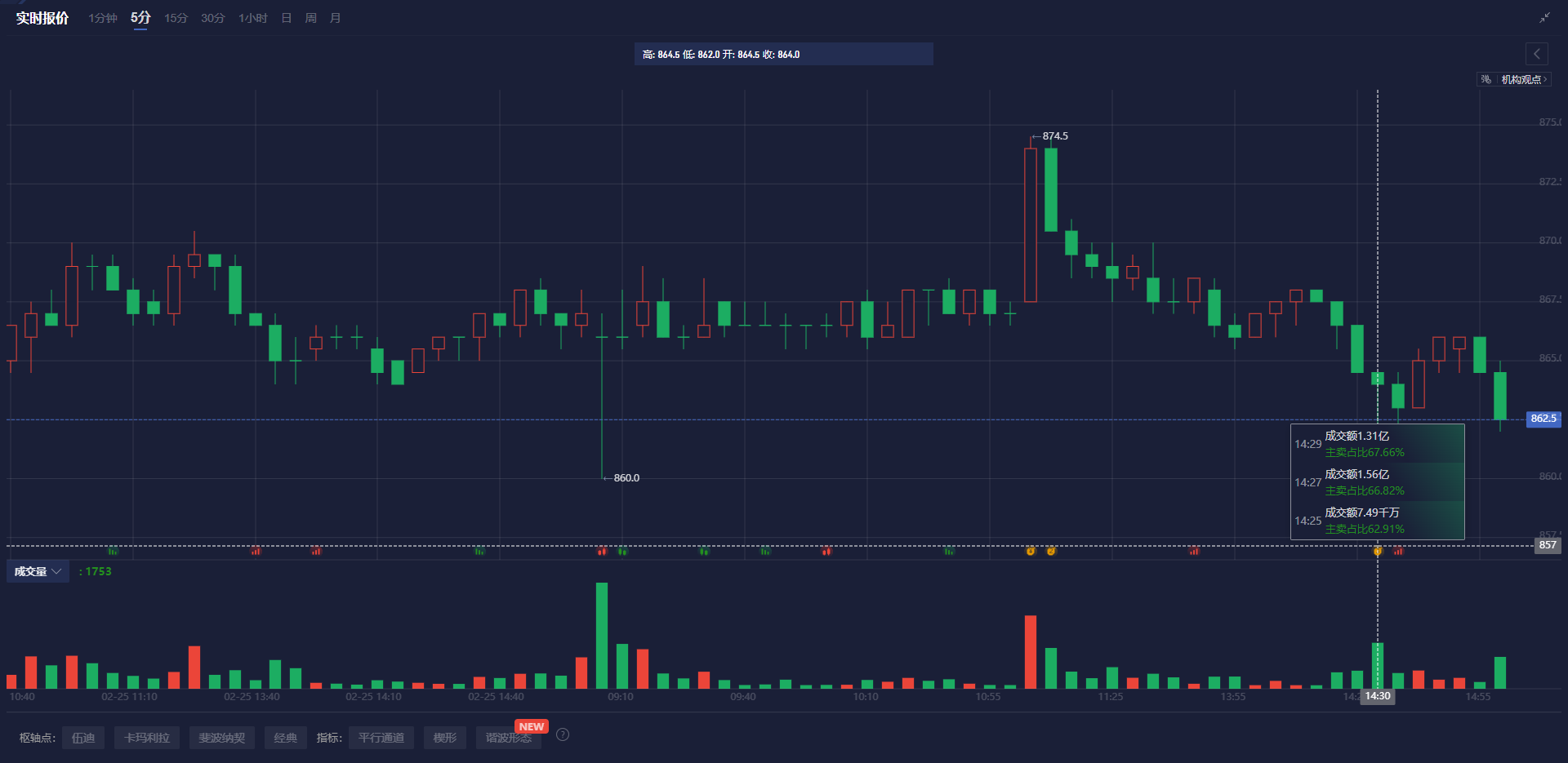  美联储主席重申当前“动不如静”，承认经济前景的不确定性