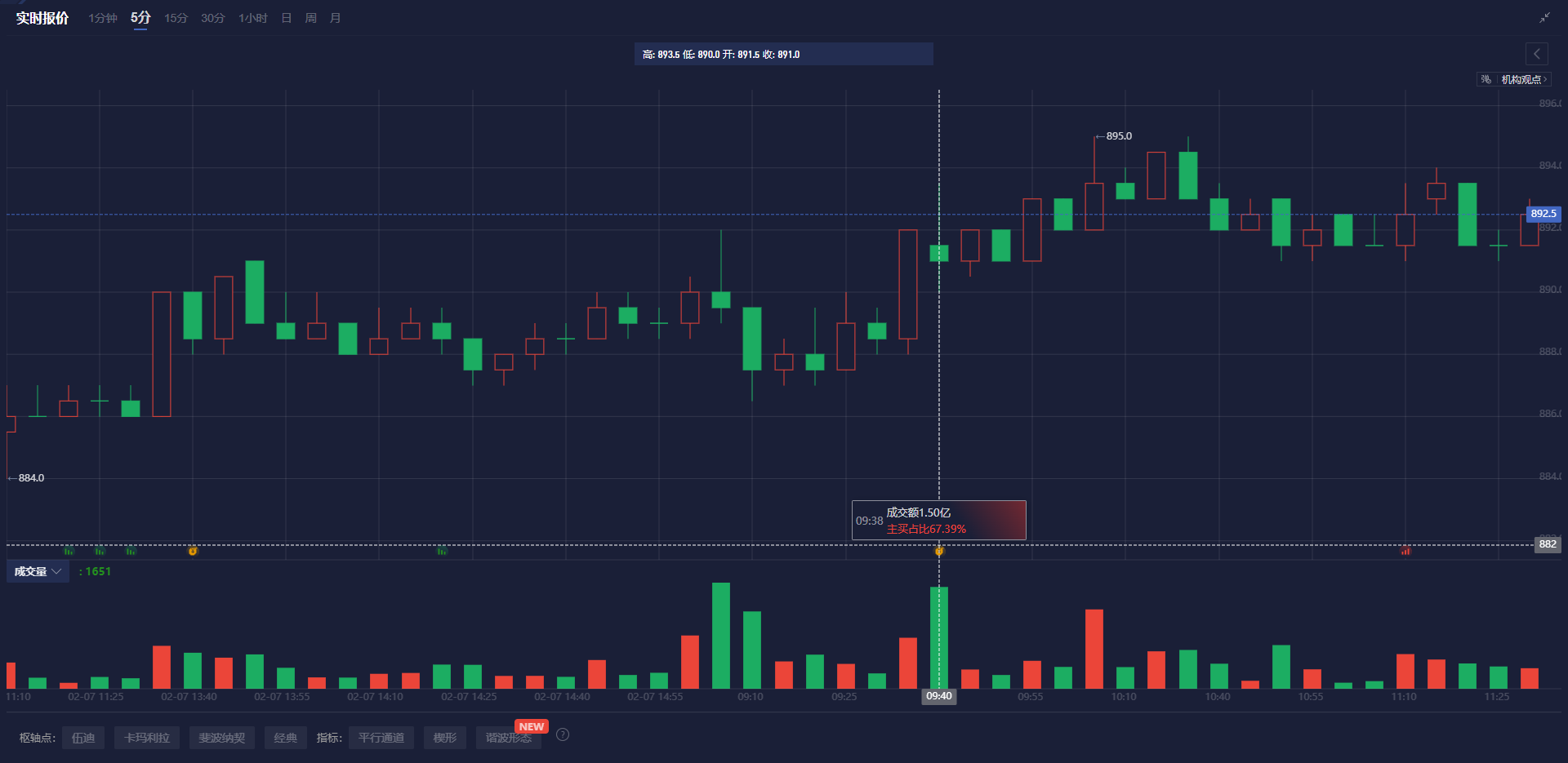 欧洲央行行长：去年的增长模式仍在持续