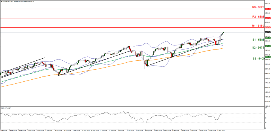  高盛调整年度文件中的多元化目标