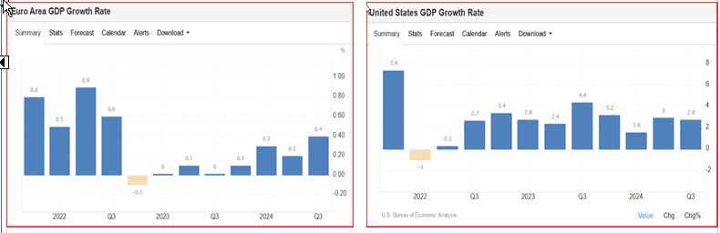  周四（2月27日）欧市盘前，美元/瑞郎维持强势，延续上涨趋势，目前在0.8970附近。美国经济数据的回暖及美元适度回升为汇率提供了支撑。市场焦点集中在即将发布的美国第四季度GDP数据，预计该数据将引发市场广泛关注。如果经济数据表现良好，可能进一步利好美元，从而推动美元/瑞郎上升。