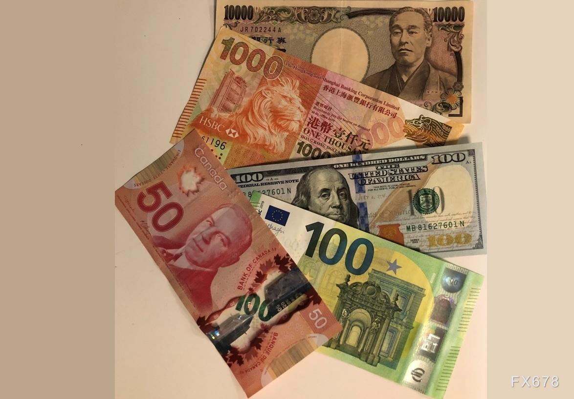  现货黄金市场动态