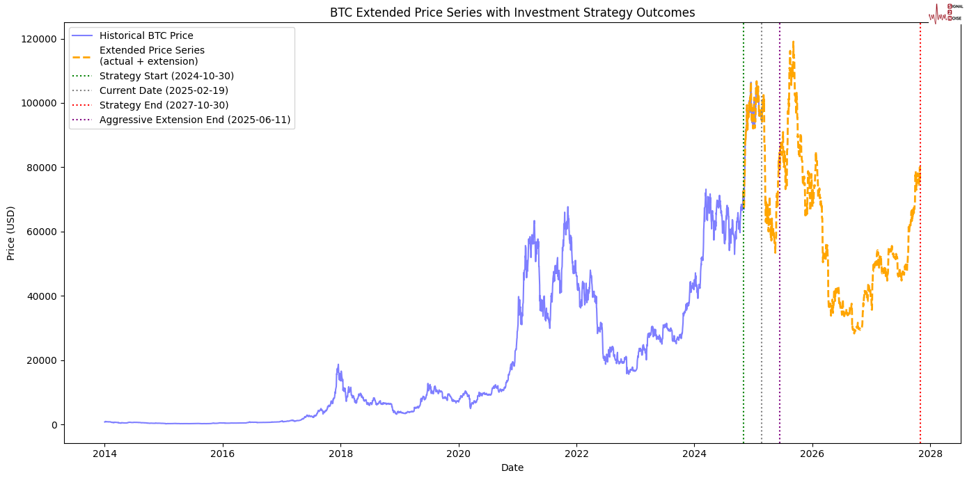  盈警后傍上风口上的恒科指数，昭衍新药(06127)为何一个半月股价涨近90%？