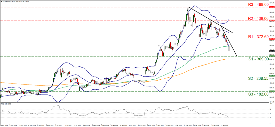  德国10年期国债收益率轻微下滑0.5个基点，报2.487%；意大利10年期国债收益率小幅上升1个基点，达3.554%。