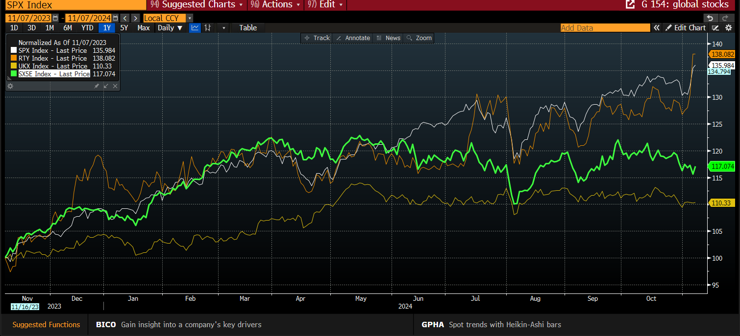 美国财政部拍卖三个月期国债，得标利率4.210%（前次为4.195%），投标倍数2.77（前次为2.90）。六个月期国债得标利率为4.135%（前次为4.180%），投标倍数3.27（前次为3.05）。