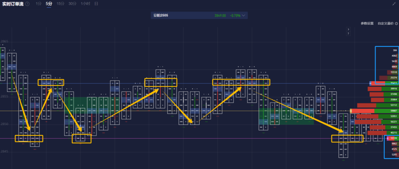  美元/日元汇率走势分析