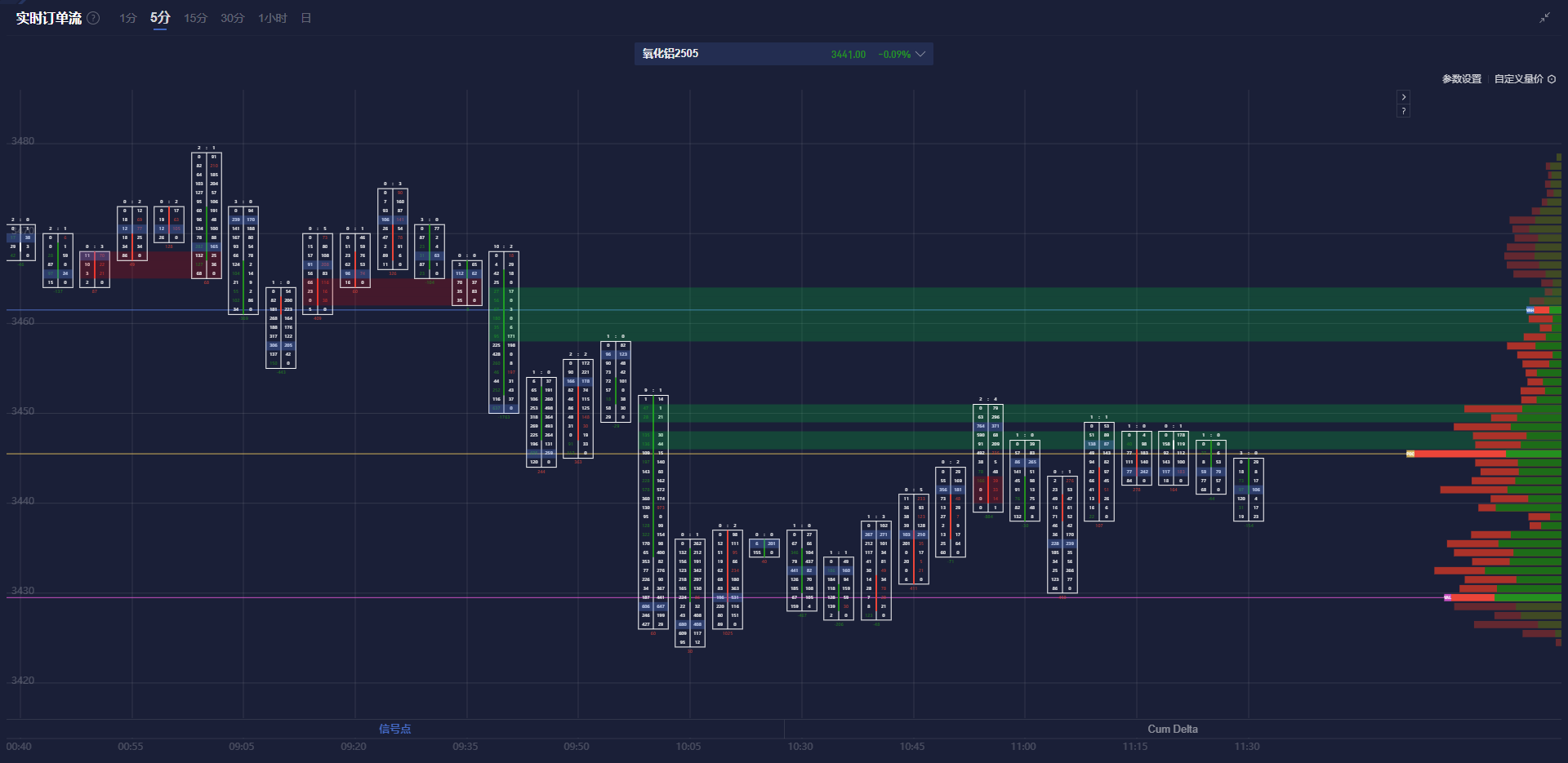  富时 A50 期指夜盘连续收涨，微幅上涨至13221.000点