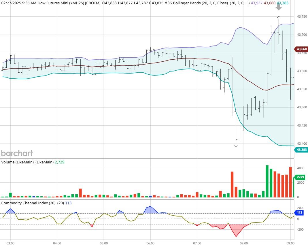  A股盘前播报 | 经济主题记者会今日举行 纳斯达克中国金龙指数暴涨6.4%