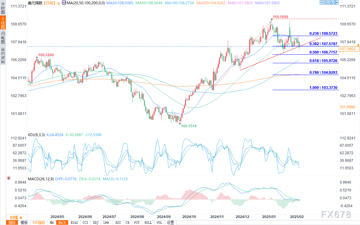  加拿大总理宣布对美国进口产品征收25%关税