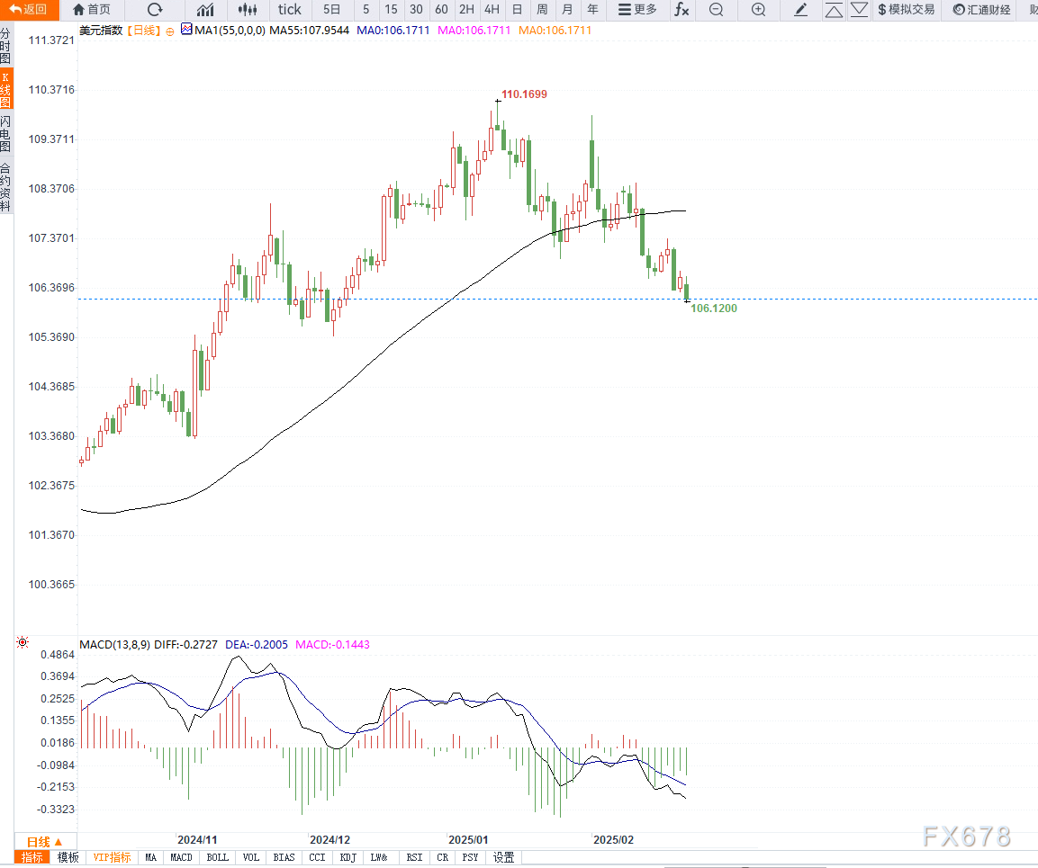  鲍威尔：长期通胀预期是关键，经济政策与关税变化密切相关