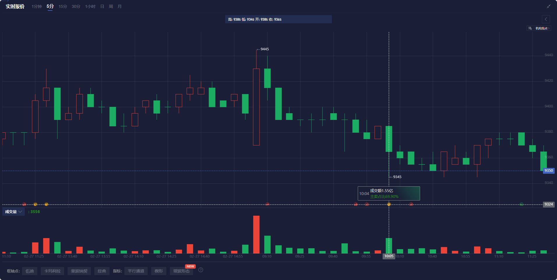  美国商务部长卢特尼克：短期价格波动或将出现