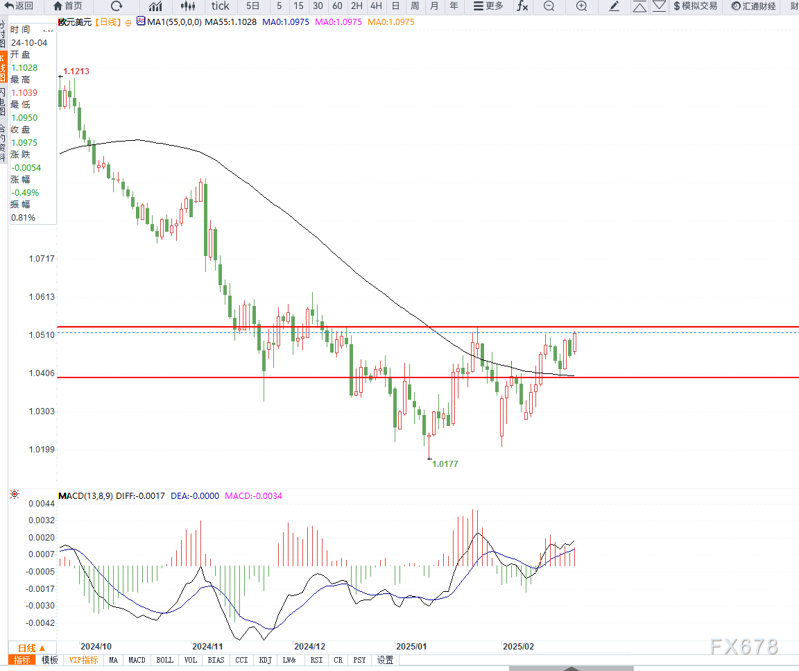  英国首相宣布支持乌克兰采购防空导弹，并重申美方可信赖