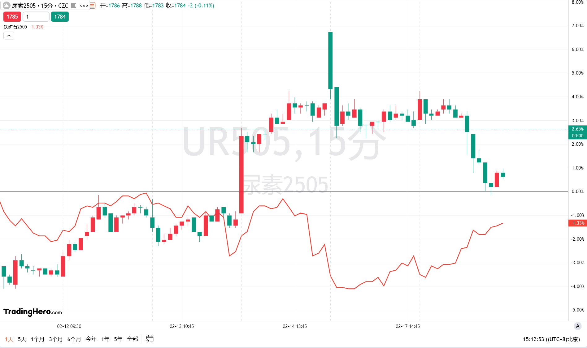  欧元兑美元汇率变动分析