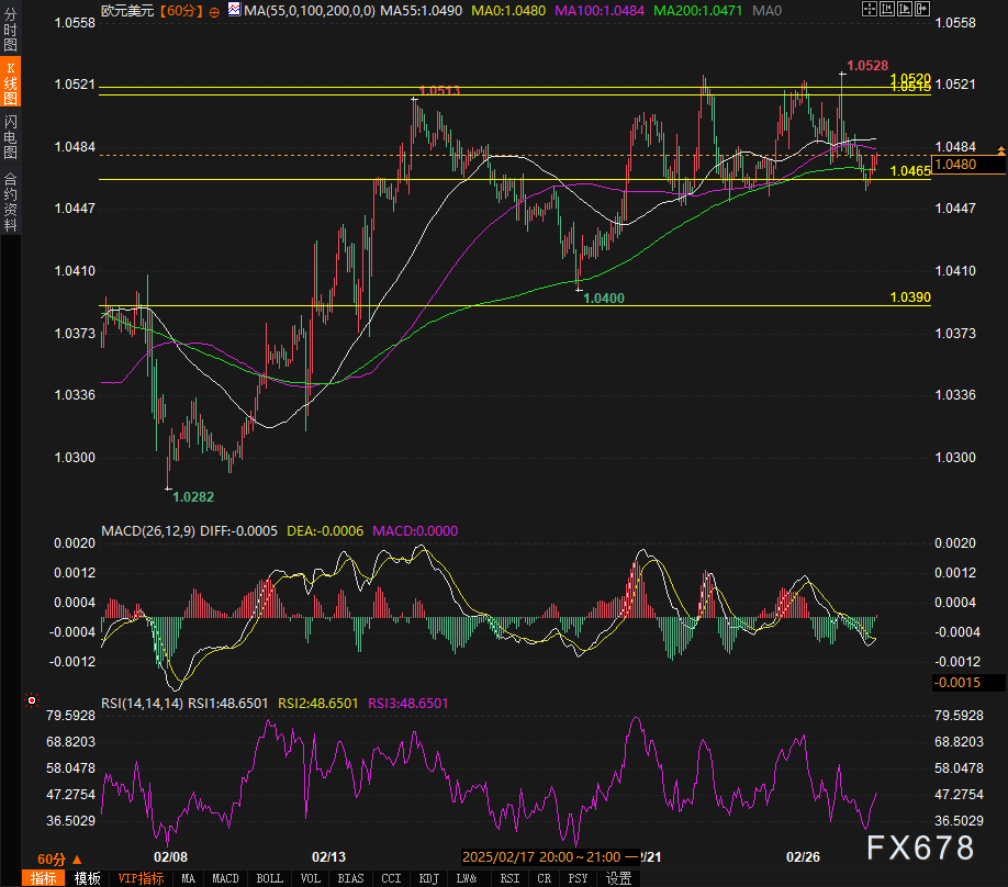  澳洲联储副主席豪泽：通胀有望迎来积极消息，但需保持关注，劳动市场紧张依然是关键挑战