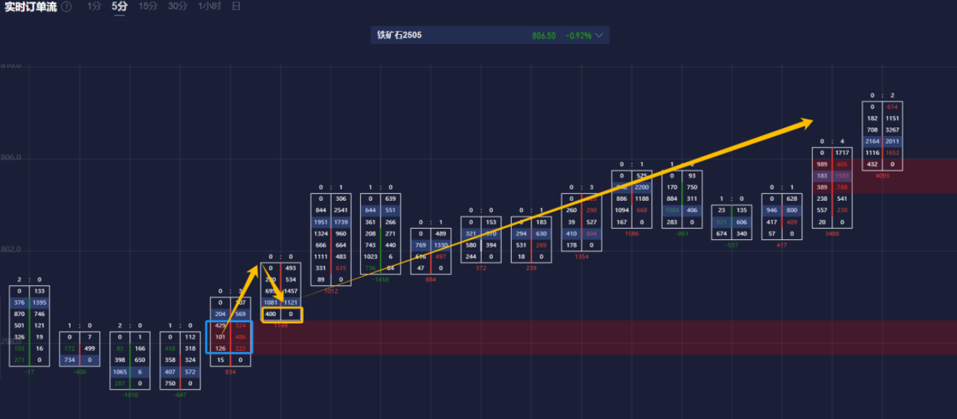  一图洞悉15家投行对非农数据的预测