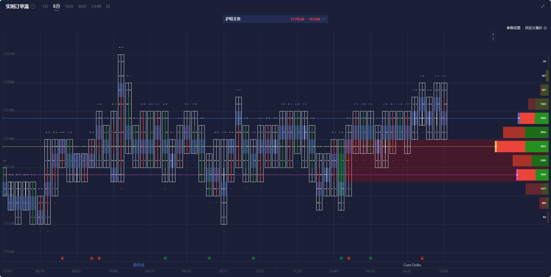 美联储利率变动预测：3月与5月降息概率分析